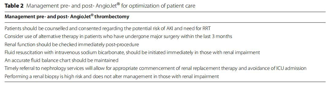 Management pre- and post- AngioJet® for optimization of patient care