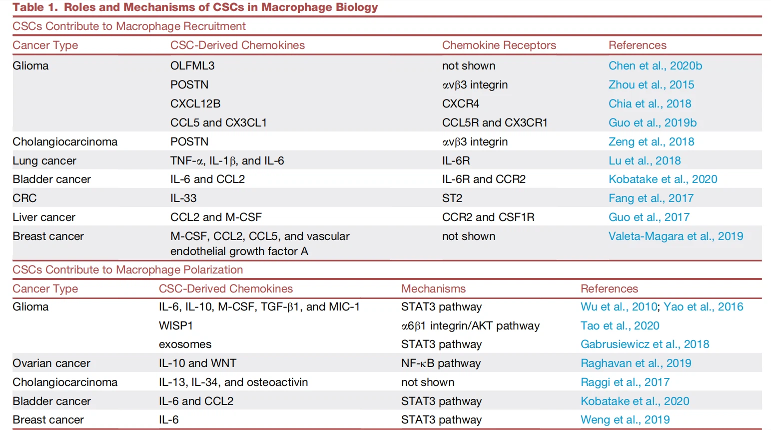 1654743092356 1654743092356