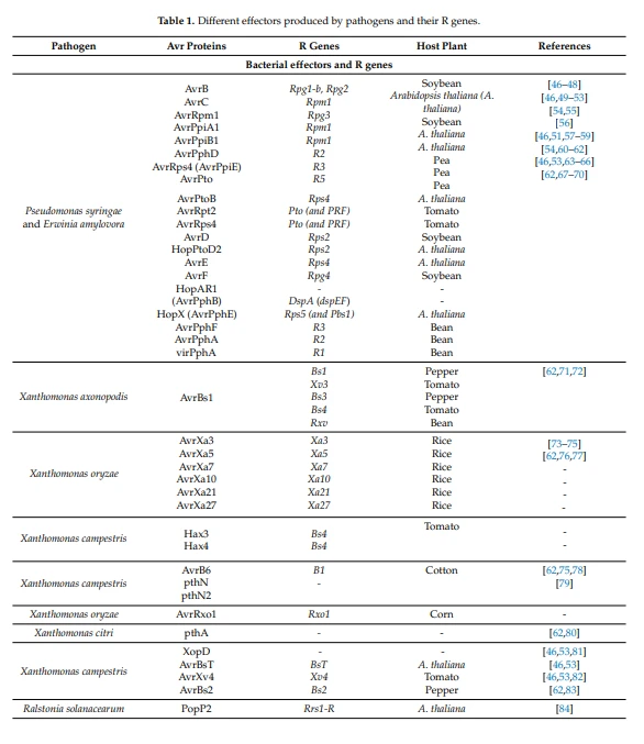 when to take cistanche